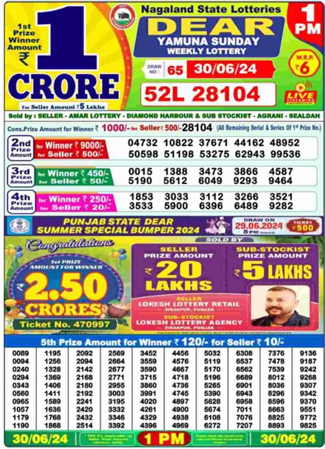 105 2024 lottery sambad|LOTTERY LIVE DEAR LOTTERY SAMBAD 1PM LIVE DRAW .